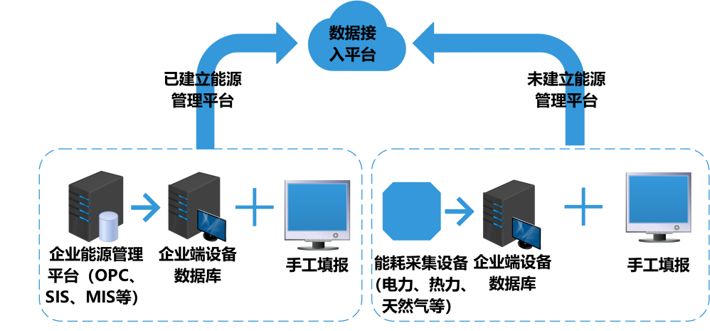 能耗監(jiān)控系統(tǒng)方案，用能管理，節(jié)能減排