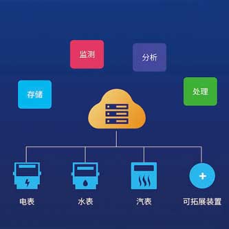 能源管理系統(tǒng)，能源利用